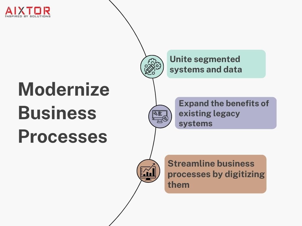Modernize Business Processes