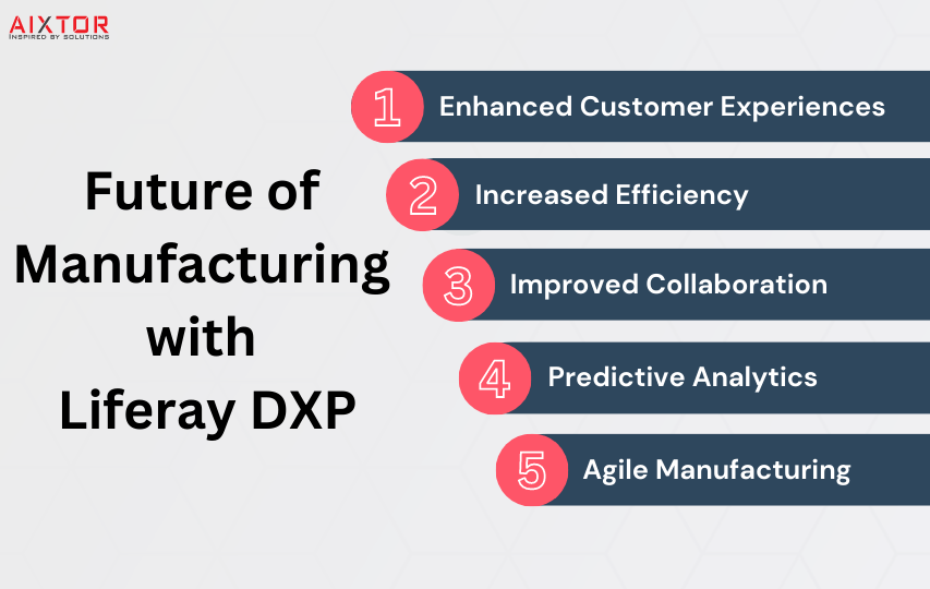 Future of Manufacturing with Liferay DXP